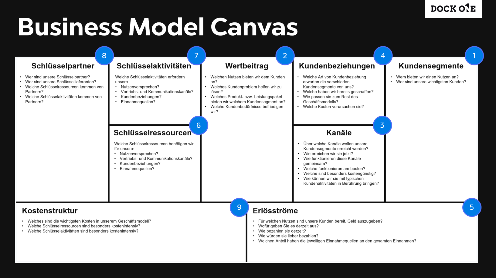 Business Model Canvas