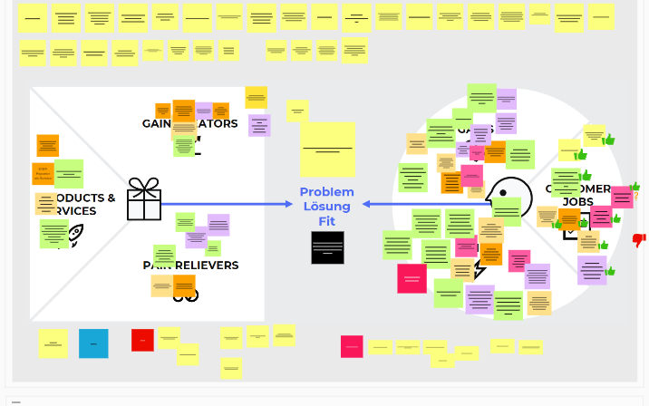 Value Proposition Canvas Template nachher