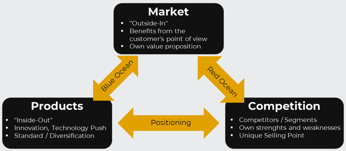 DOCK.ONE-project-compass-appetizer-english 1